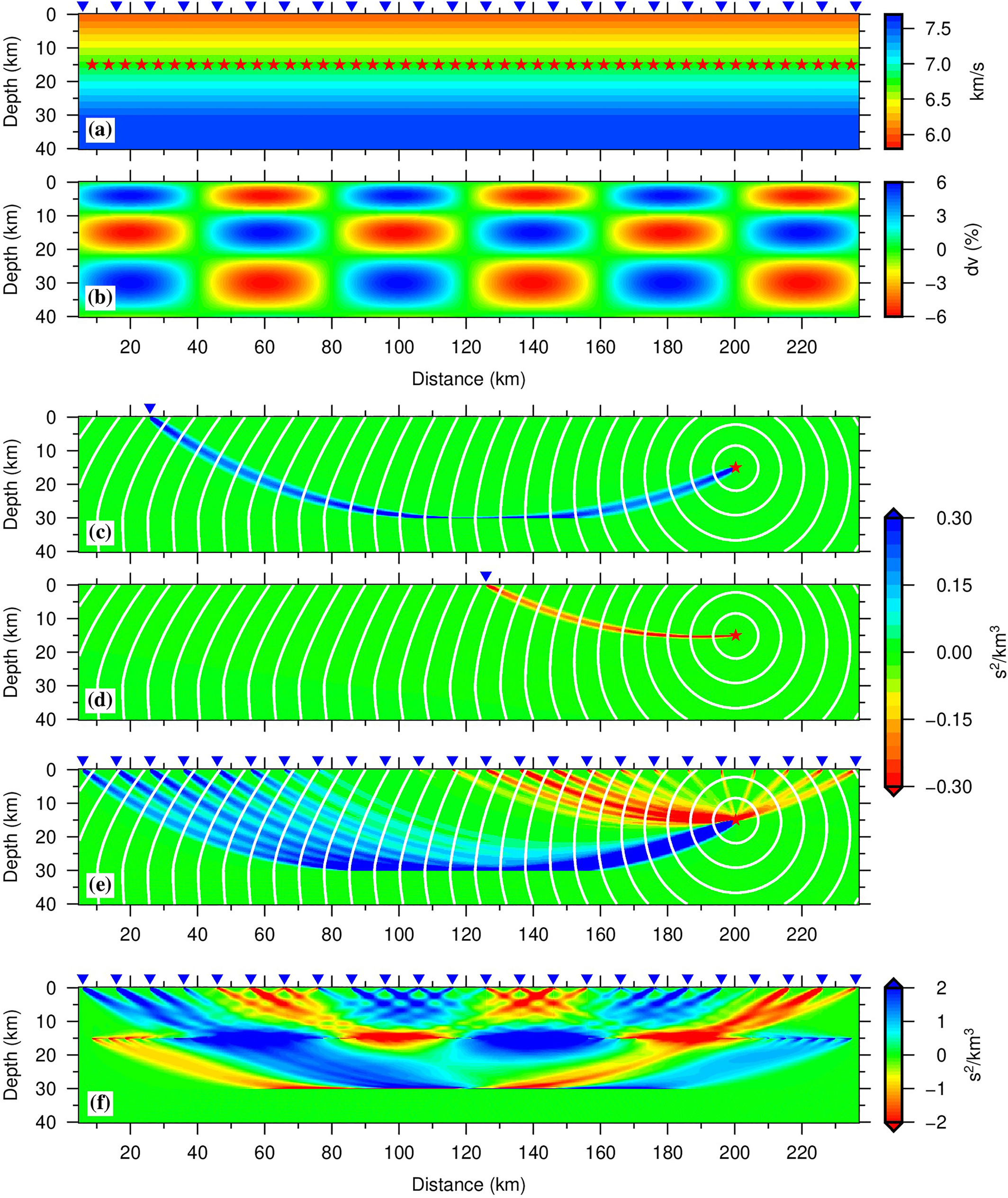 Bodywave Traveltime Tomography MIGG